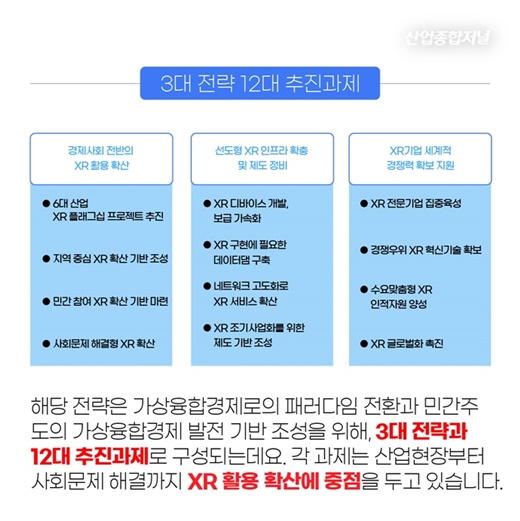 [카드뉴스] 확장현실 XR, 가상융합경제로의 초석 - 산업종합저널 동향