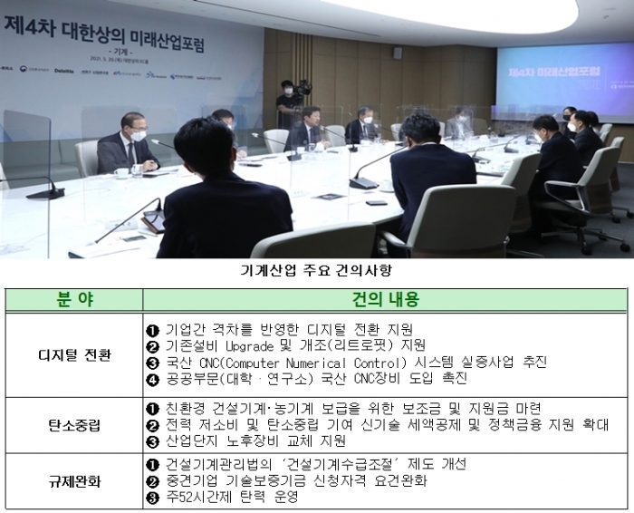 기계산업 업계, 전기 굴착기 등 친환경 기계 ‘전기차’ 수준 지원 요청 - 산업종합저널 기계