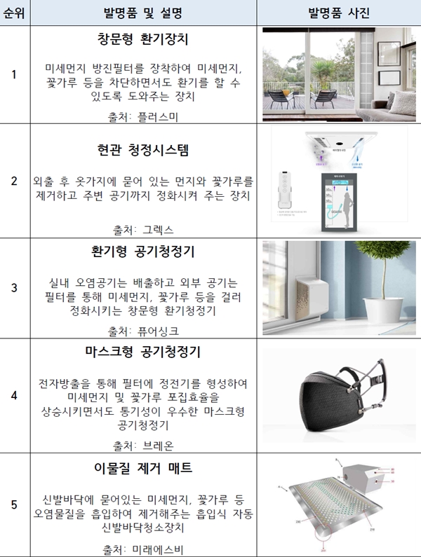 미세먼지 잡아주는 발명품 '창문형 환기장치' - 산업종합저널 장비