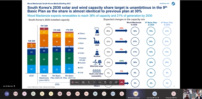 국토 좁은 한국, 풍력·태양광 발전 투자규모 키워야 - 산업종합저널 에너지