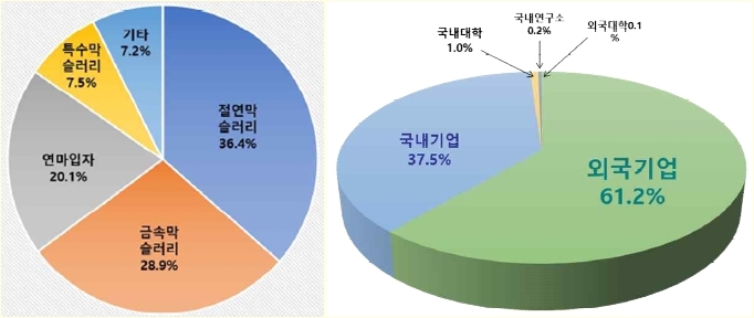반도체 정밀도 핵심 ‘연마제’, 추격 거세다 - 산업종합저널 전자