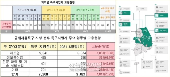 코로나 관련 바이오산업 특구, 최대 규모 일자리 창출 - 산업종합저널 동향