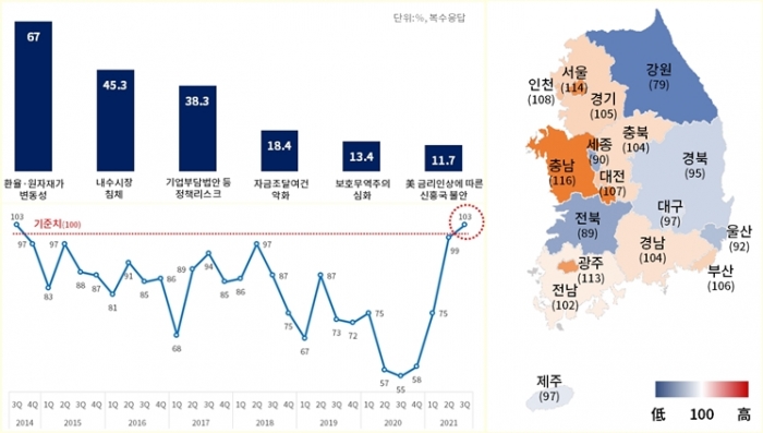 ‘기계·제약·‘IT·가전·의료정밀 등 제조업 체감경기 기준치 웃돌아 - 산업종합저널 동향