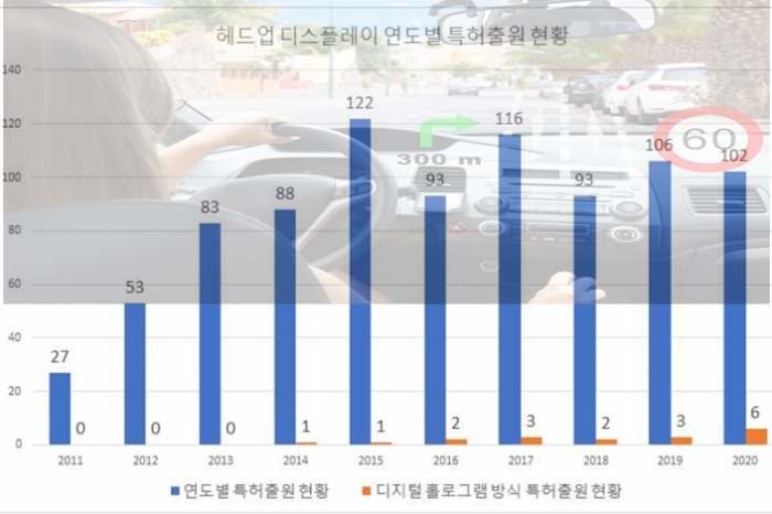 차량 전면창이 화면(display)으로 진화하다 - 산업종합저널 전자