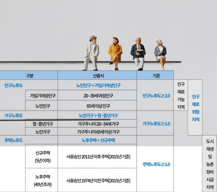 ‘지역경제, 위기진단과 해법’ 시리즈 처음 공개 - 산업종합저널 동향