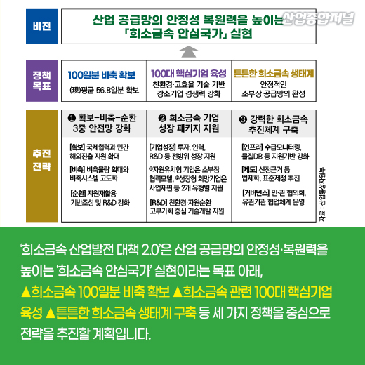 [카드뉴스] ‘산업의 비타민’ 희소금속, 수급 안전망 구축한다 - 산업종합저널 소재