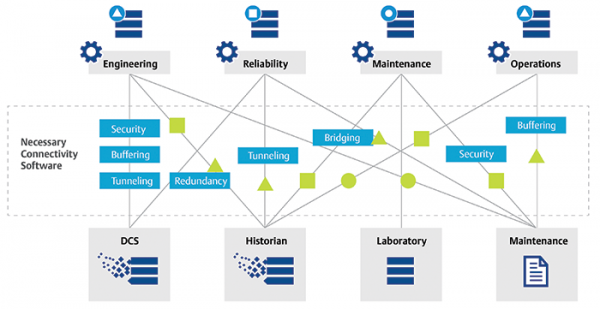 OT와 IT 간극 메우는 데이터 레이크 기술 - 산업종합저널 장비