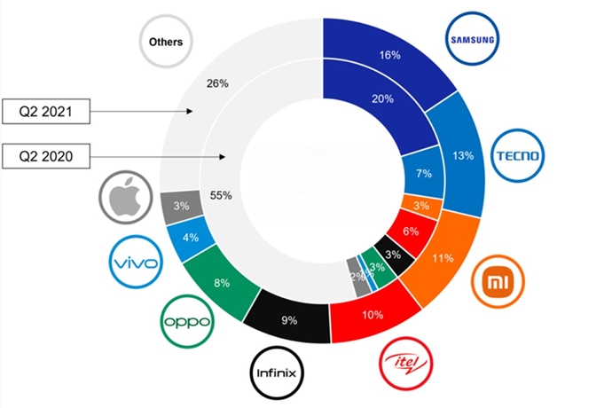 중동아프리카 지역, 반도체 공급 부족에 중소형 업체들 '휘청' - 산업종합저널 전자