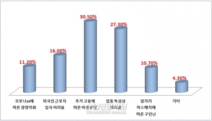 주52시간 근무제 도입, 기업 생각은… - 산업종합저널 동향