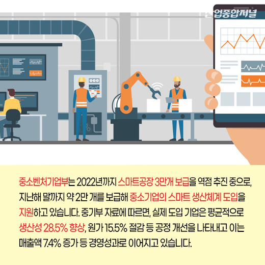 [카드뉴스] 스마트공장, 융·복합 기술로 제조의 상상력을 불어넣다 - 산업종합저널 FA