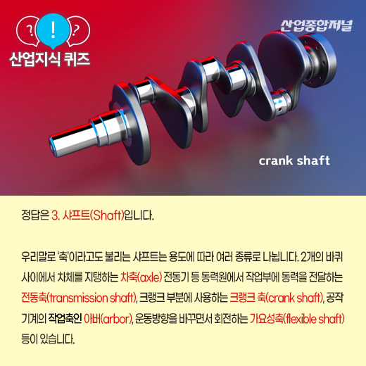 [산업지식퀴즈] 회전체의 중심을 잡아주는 역할을 하는 부품은? - 산업종합저널 부품