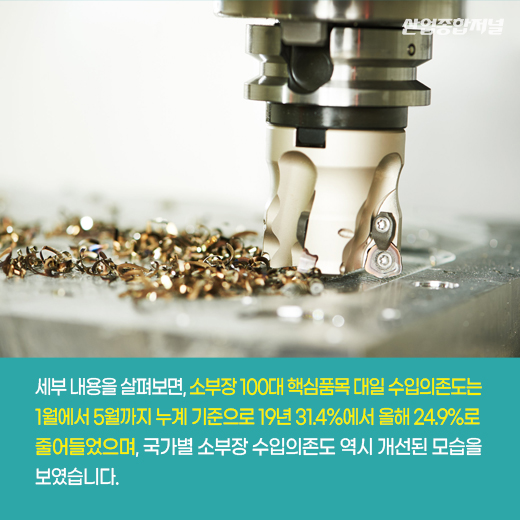 [카드뉴스] K-소부장 백서, 소재·부품·장비 경쟁력 강화 노력 담아 - 산업종합저널 동향