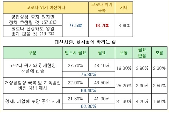 원자재가↑, 코로나 재확산에 금리↑ - 산업종합저널 동향