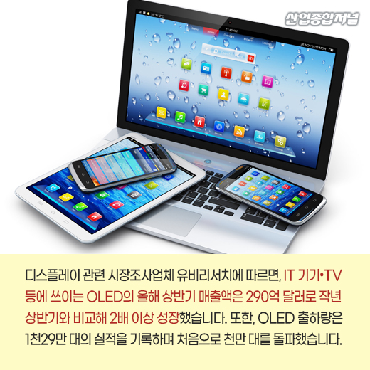 [카드뉴스] OLED 시장 성장···패권 경쟁 승자는? - 산업종합저널 동향