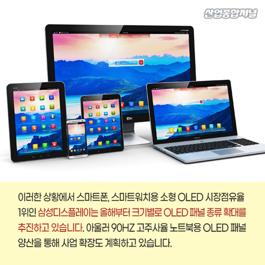[카드뉴스] OLED 시장 성장···패권 경쟁 승자는? - 산업종합저널 동향