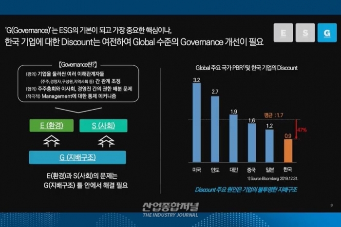 중요해지는 ESG 역량, 기업 지배구조 개선해야 - 산업종합저널 동향