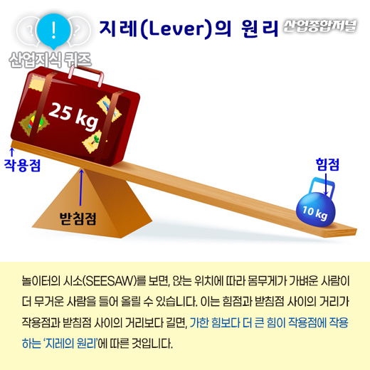 [산업지식퀴즈] 모터의 회전수를 줄여 힘을 증폭시키는 장치는? - 산업종합저널 부품