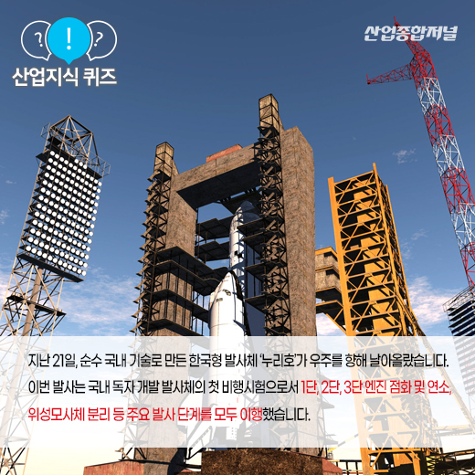 [산업지식퀴즈] 우주발사체에서 인공위성을 보호하는 덮개는? - 산업종합저널 부품