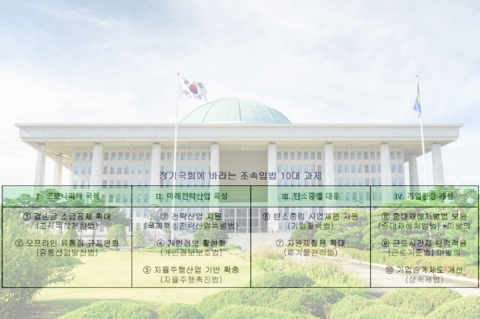 대한상의, 코로나피해 극복 등 4대 분야 입법 요청 - 산업종합저널 동향