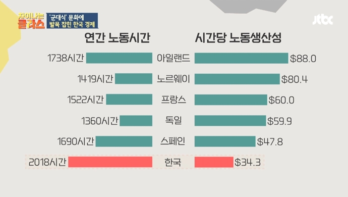 [산업+Culture] 산업 경쟁력, 직장 생활에서 나온다 (ft.당신의 꼰대력은?) - 산업종합저널 동향