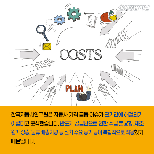 [카드뉴스]반도체 공급난, 원자재가 상승…자동차 가격 오른다 - 산업종합저널 동향