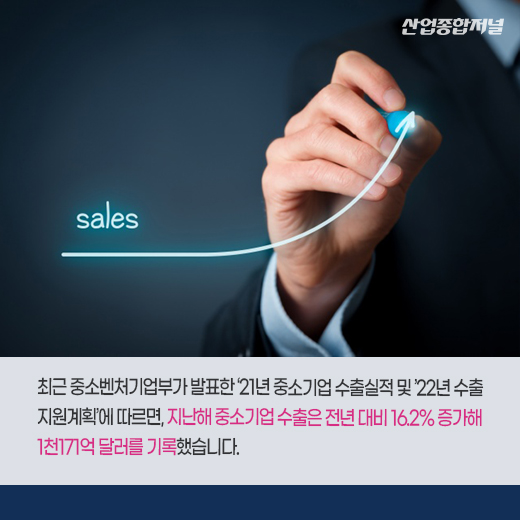 [카드뉴스] 지난해 중소기업 수출, 역대 최대…온라인 부문 2배 증가 - 산업종합저널 동향