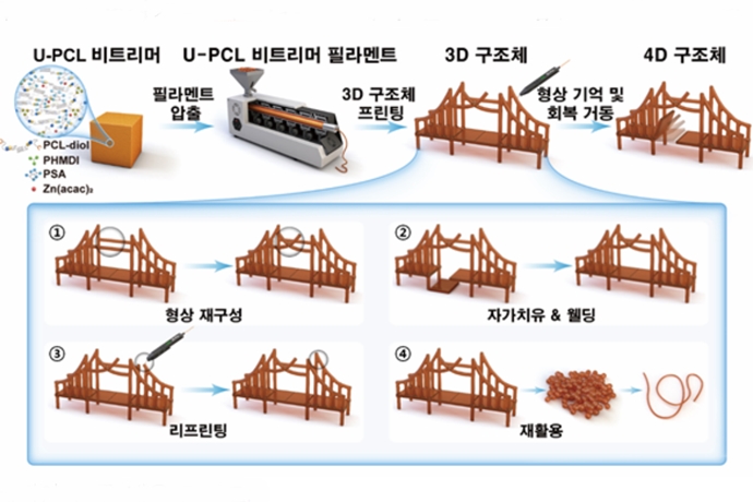 4D 프린팅용 형상기억 신소재 기술 개발 - 산업종합저널 화학