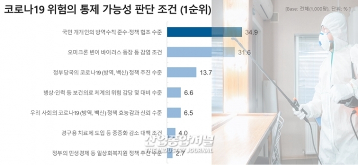코로나19 위험 우리 사회가 통제할 수 있나 - 산업종합저널 동향