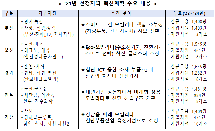 노후 산업단지 대개조 사업, 막이 오른다 - 산업종합저널 동향