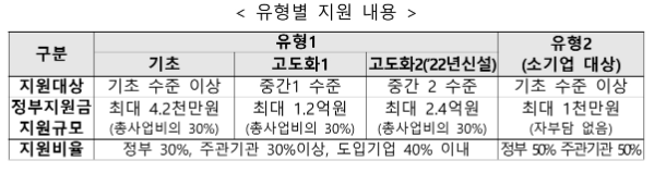 중기부, 대기업·공공기관과 함께 상생형 스마트공장 구축 지원 - 산업종합저널 동향