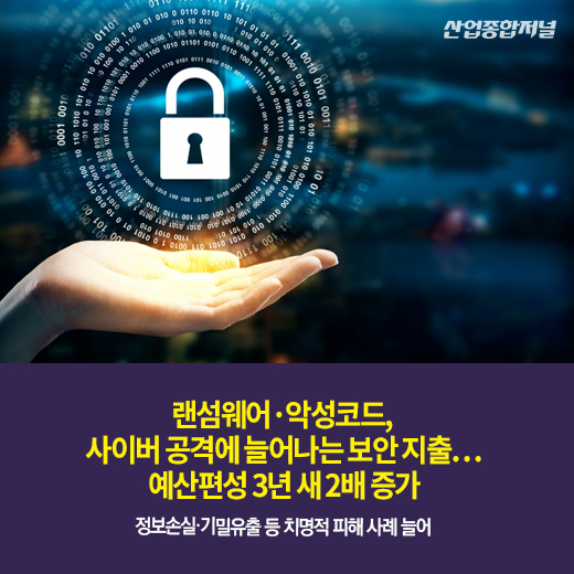 [카드뉴스] 랜섬웨어·악성코드, 사이버 공격에 늘어나는 보안 지출…예산편성 3년 새 2배 증가 - 산업종합저널 동향