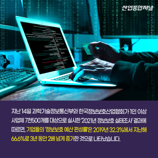 [카드뉴스] 랜섬웨어·악성코드, 사이버 공격에 늘어나는 보안 지출…예산편성 3년 새 2배 증가 - 산업종합저널 동향