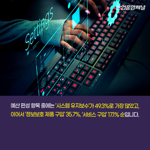 [카드뉴스] 랜섬웨어·악성코드, 사이버 공격에 늘어나는 보안 지출…예산편성 3년 새 2배 증가 - 산업종합저널 동향