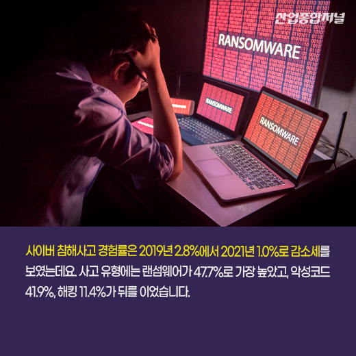[카드뉴스] 랜섬웨어·악성코드, 사이버 공격에 늘어나는 보안 지출…예산편성 3년 새 2배 증가 - 산업종합저널 동향