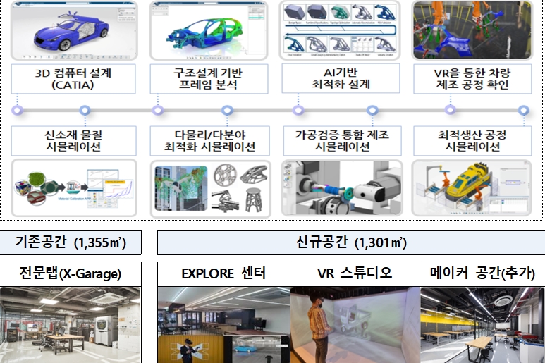 ‘3D 제조 버추얼랩’, 가상현실 기반 제품설계·검증 - 산업종합저널 정책