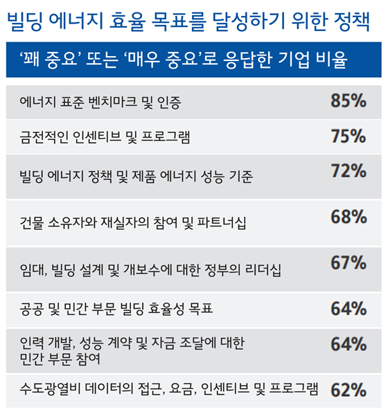 지속가능성 투자, 팬데믹 이전 수준 회복… 과제는 여전히 남아있어 - 산업종합저널 동향