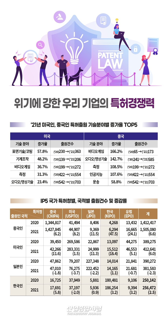 [뉴스그래픽] 위기에 강한 한국 기업의 경쟁력 - 산업종합저널 정책