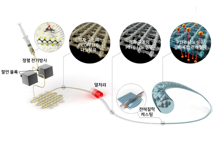 나노섬유 정렬기술로 수소연료전지 수명 늘린다 - 산업종합저널 에너지