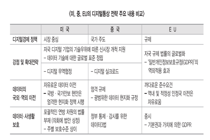 디지털 규범 패권 경쟁  "한국, 선제적 협정 나서야" - 산업종합저널 동향