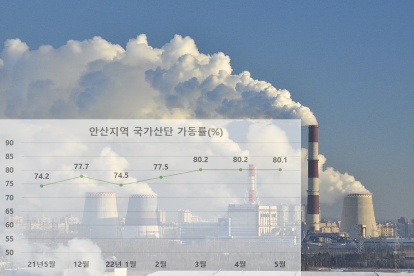 국가산업단지 가동률 전국 평균보다 낮아 - 산업종합저널 동향