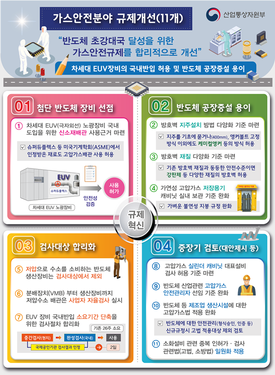 정부, 첨단 반도체 장비(EUV) 도입 규제 - 산업종합저널 전자