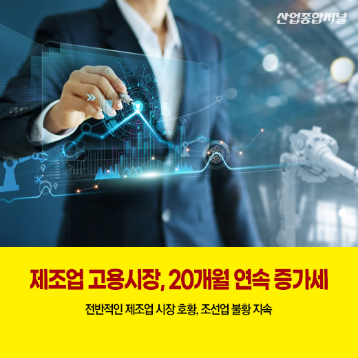 [카드뉴스] 제조업 고용시장, 20개월 연속 증가세 - 산업종합저널 동향