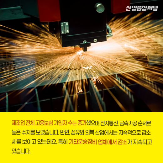 [카드뉴스] 제조업 고용시장, 20개월 연속 증가세 - 산업종합저널 동향