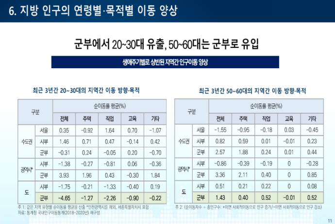 지방소멸 “인구 감소 시각에서 접근해야” - 산업종합저널 정책
