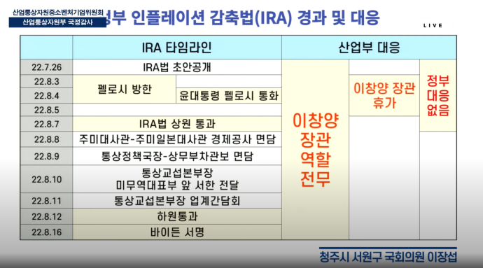 산업부 IRA 대응 두고 여야 공수전 - 산업종합저널 동향
