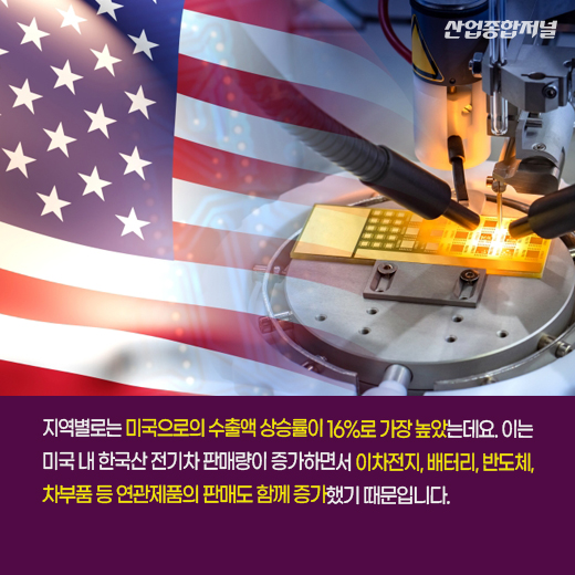 [카드뉴스] 전년동월대비 9월 수출 상승, 무역수지는 적자 - 산업종합저널 동향