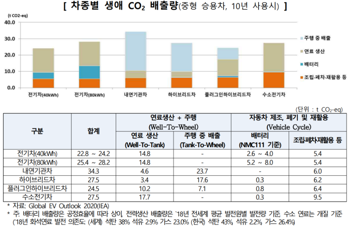 [자동차 산업과 환경①] 전기차 열풍, 우리의 자세는? - 산업종합저널 동향