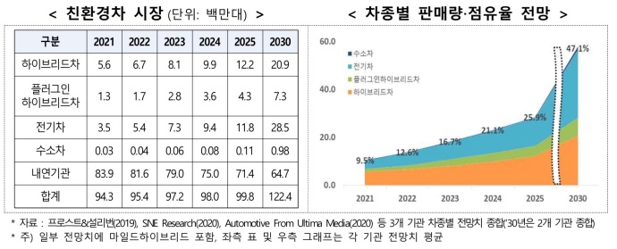 [자동차 산업과 환경②] 차세대 운송수단, 수소차 어디까지 왔나 - 산업종합저널 동향
