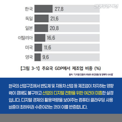 [카드뉴스] 디지털 대전환, 기업 간 격차해소가 핵심 - 산업종합저널 정책