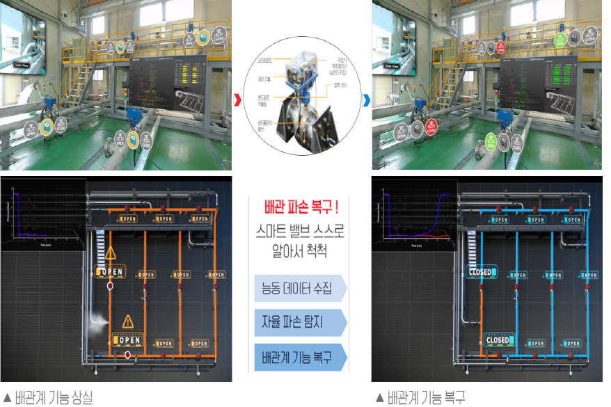파손된 배관 알아서 복구하는 똑똑한 밸브 - 산업종합저널 부품